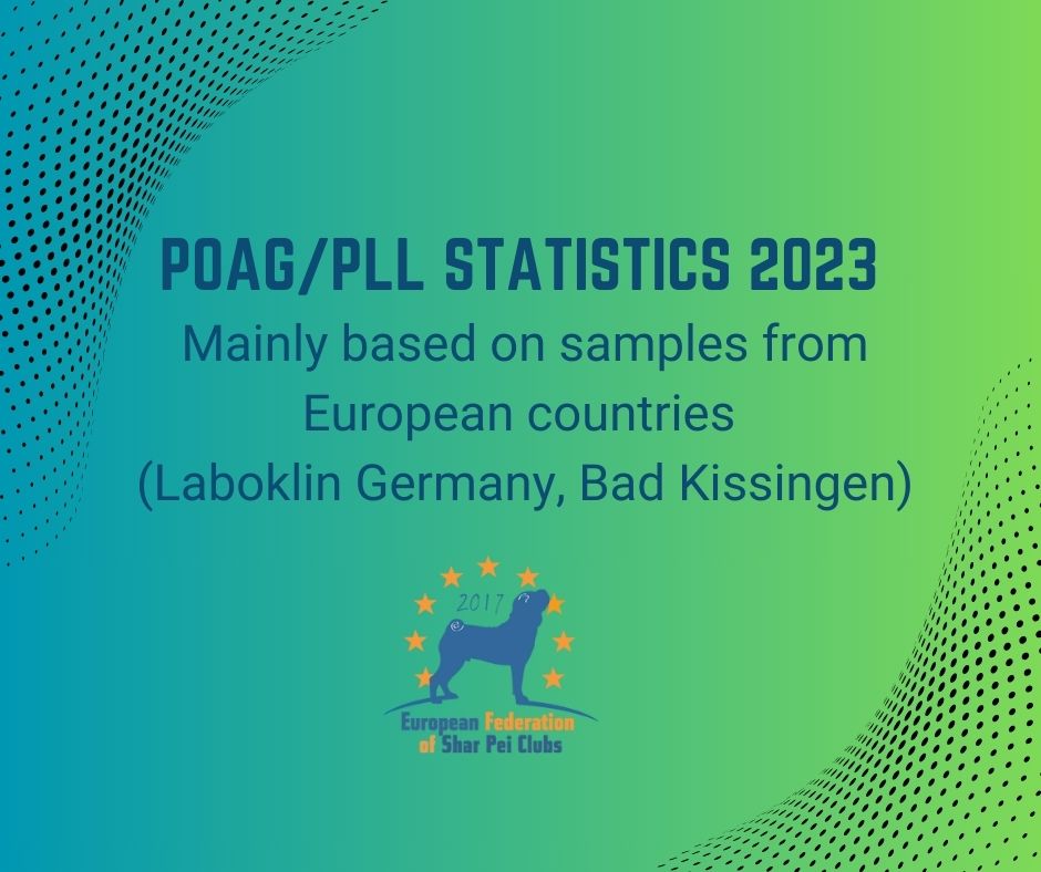 POAG/PLL STATISTICS 2023 mainly based on samples from European countries (Laboklin Germany,Bad Kissingen)